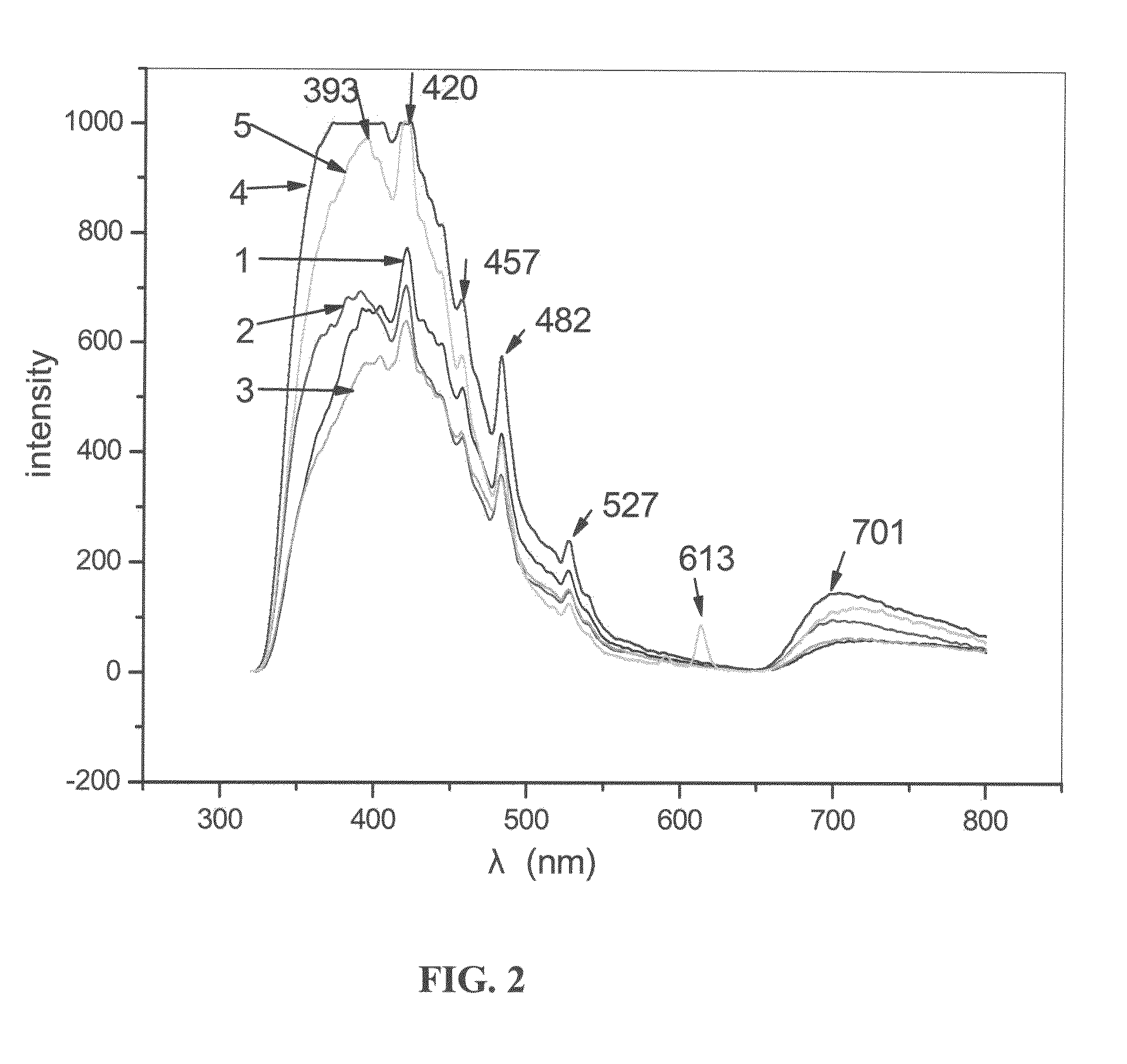 Multi-functional nanocomposite additive compositions and methods for making and using same