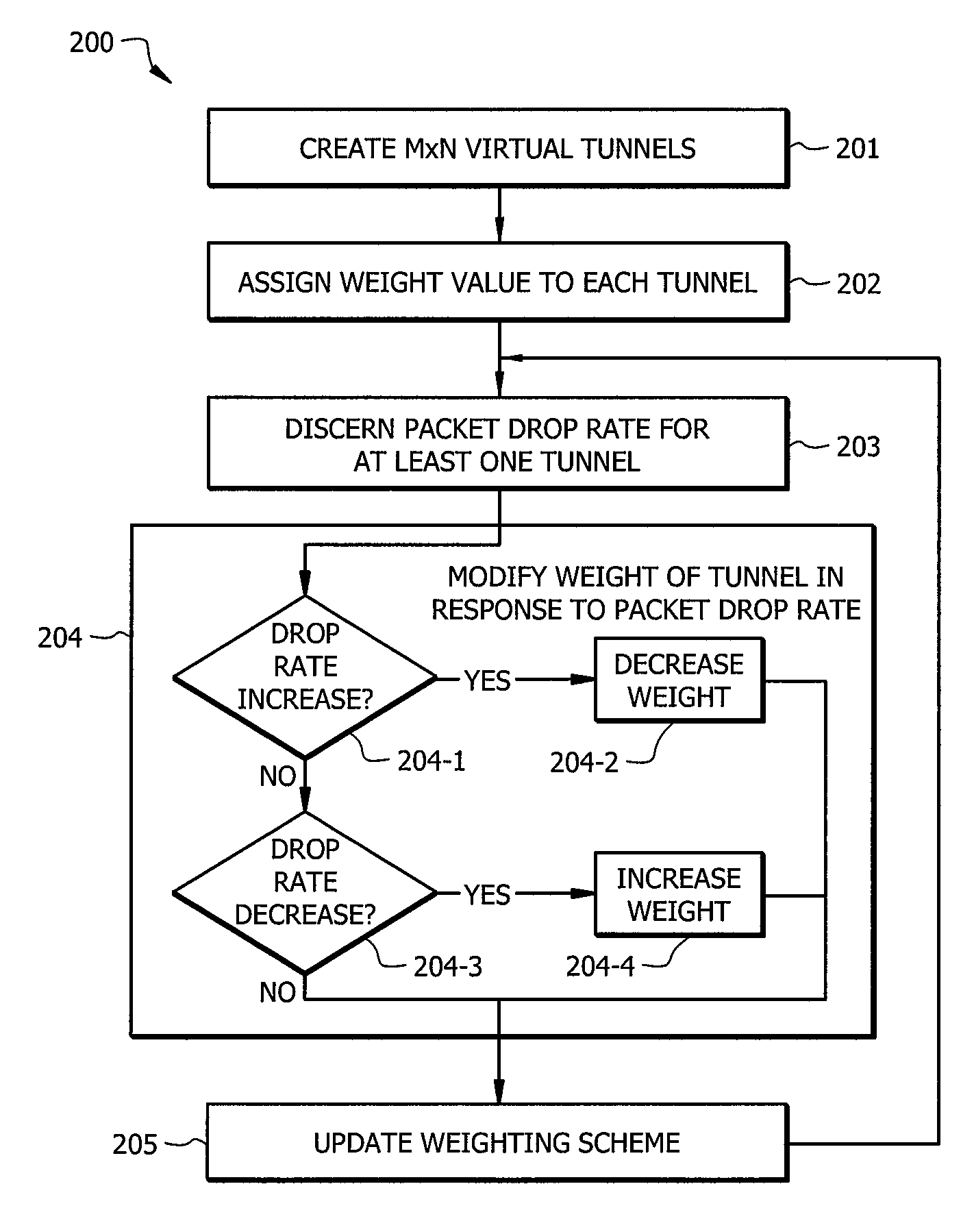 Throughput optimization for bonded variable bandwidth connections