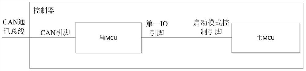 A startup control system and startup method