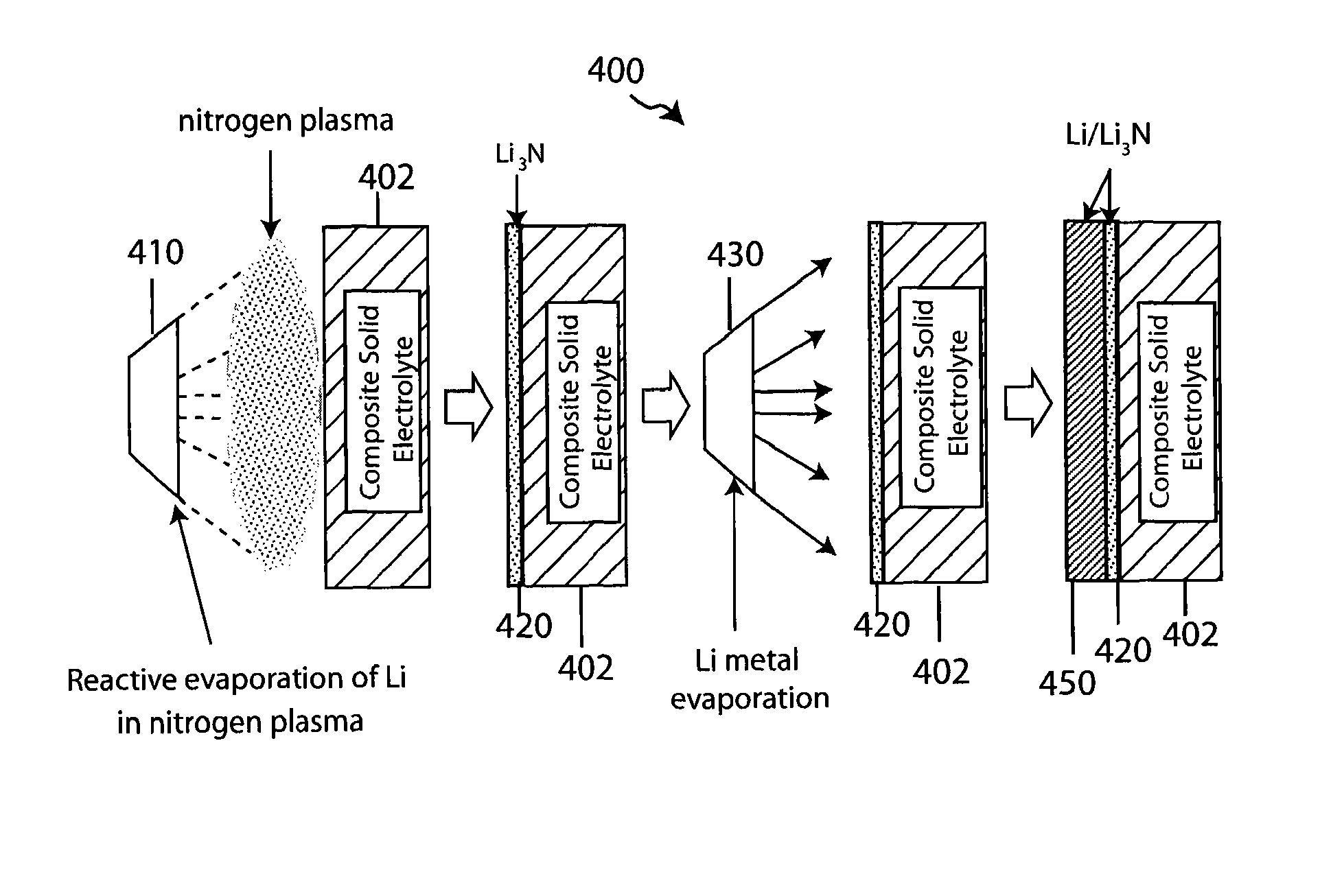 Composite solid electrolyte for protection of active metal anodes