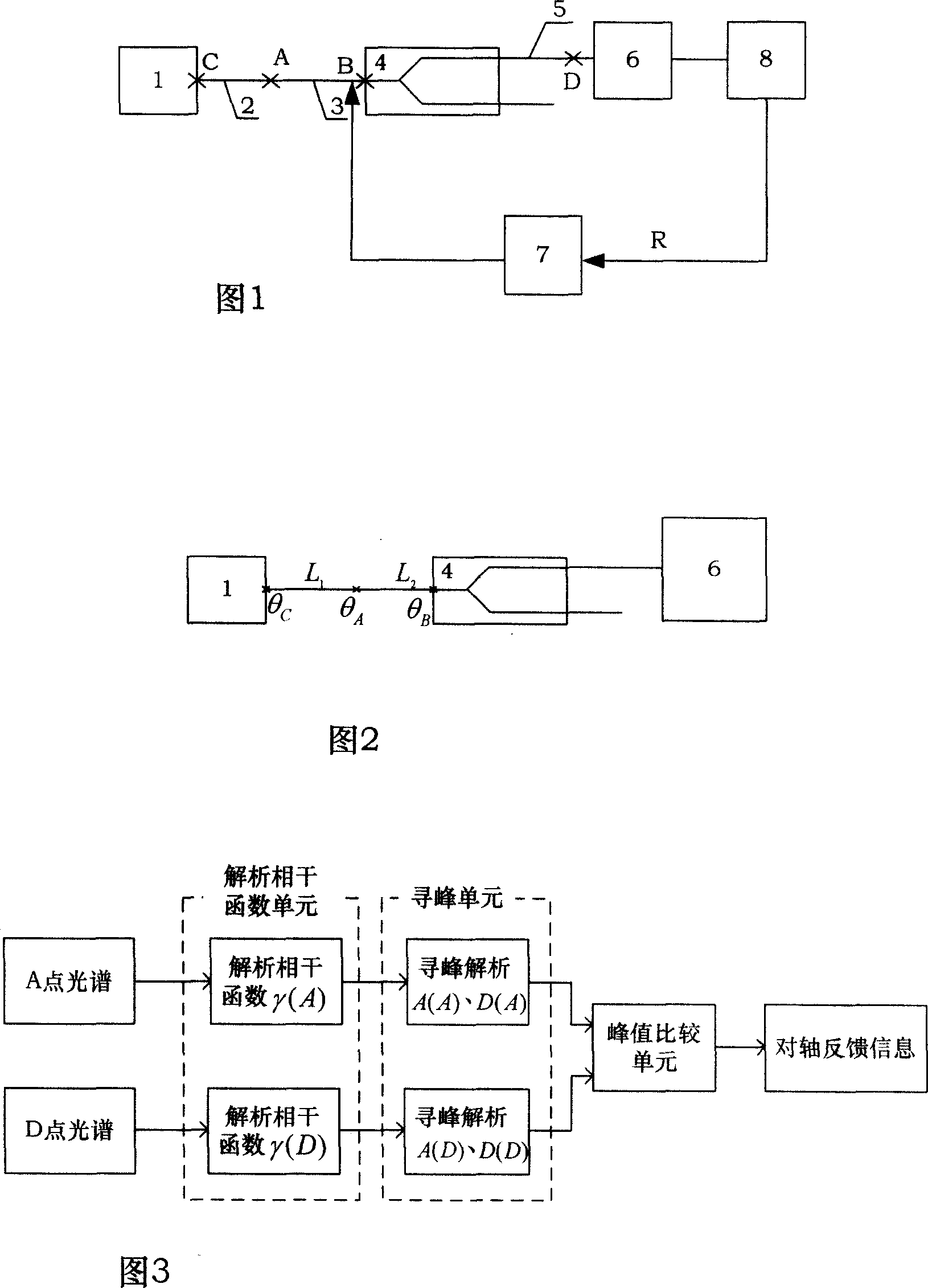 Online alignment device of Y-type waveguide chip and polarization maintaining fiber and online alignment method thereof