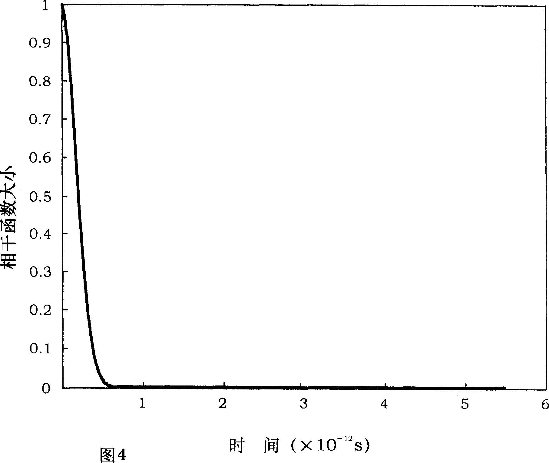 Online alignment device of Y-type waveguide chip and polarization maintaining fiber and online alignment method thereof