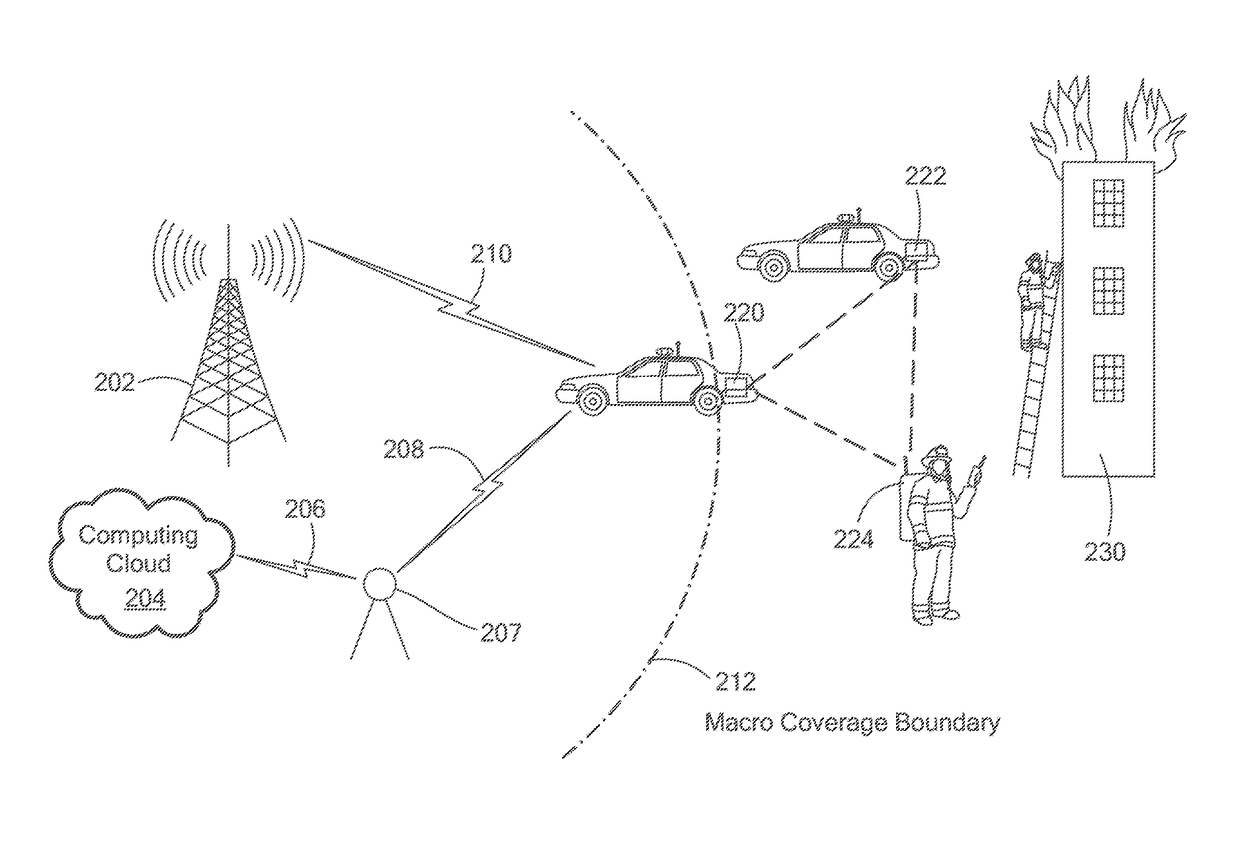 Methods of enabling base station functionality in a user equipment