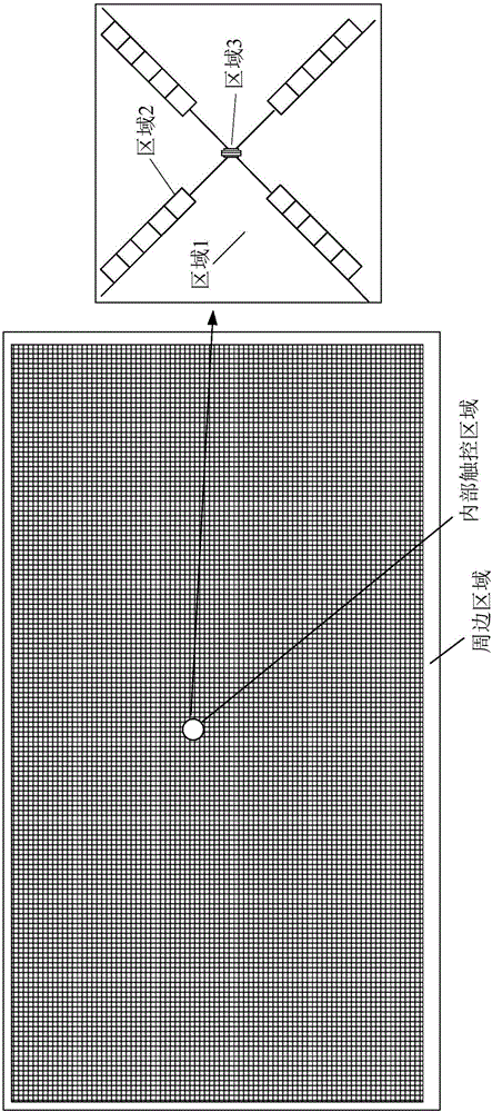 Touch substrate shadow elimination detection method and manufacturing method, touch substrate and touch device