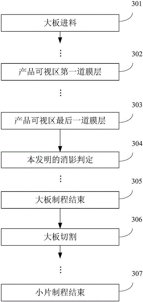 Touch substrate shadow elimination detection method and manufacturing method, touch substrate and touch device