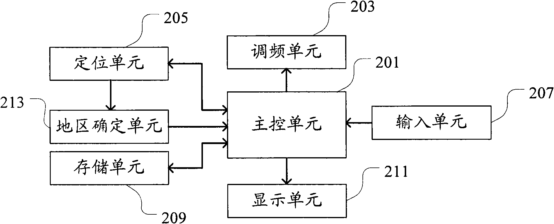 Frequency modulation broadcast receiving terminal and frequency modulation broadcast receiving method
