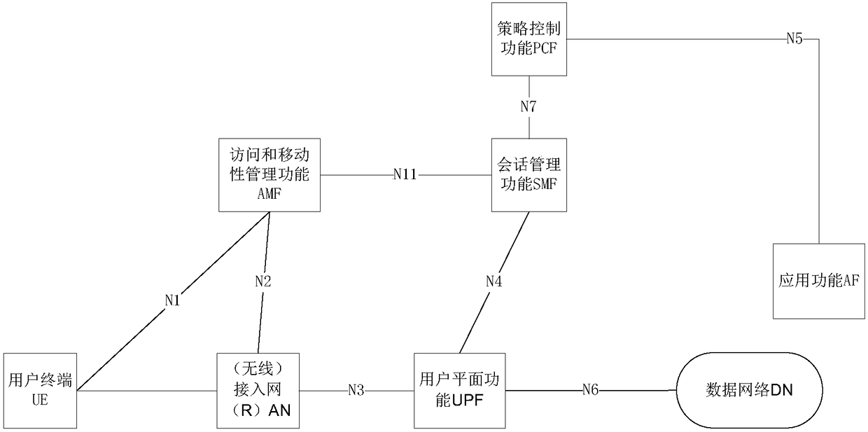 Method and device for controlling session anchor point, and server