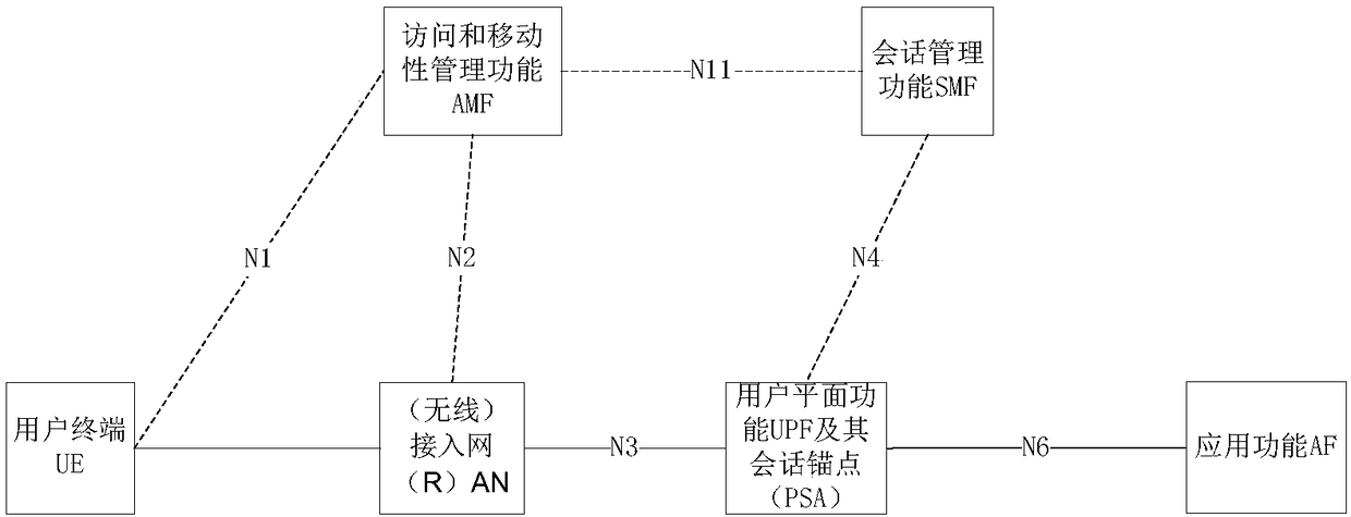 Method and device for controlling session anchor point, and server