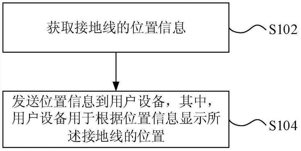 Positional information transmitting method, device and system