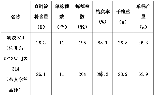 Hybrid rice breeding method suitable for rice flour processing