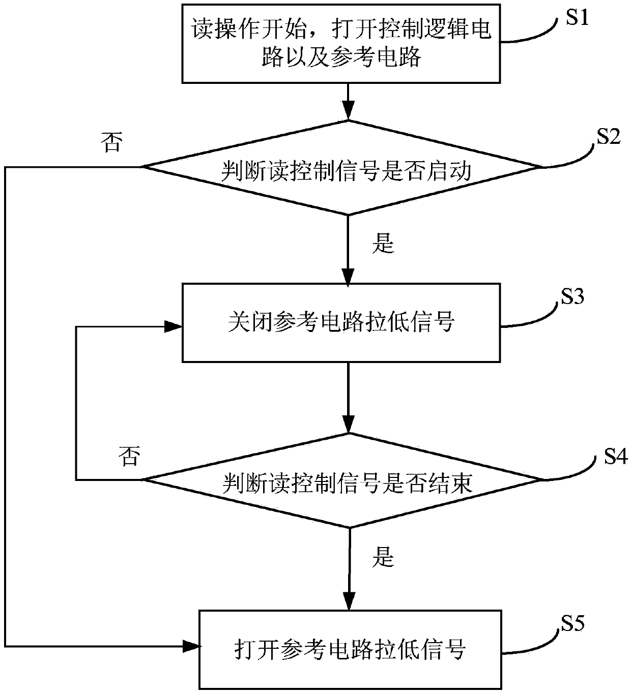 Method for reducing read power consumption