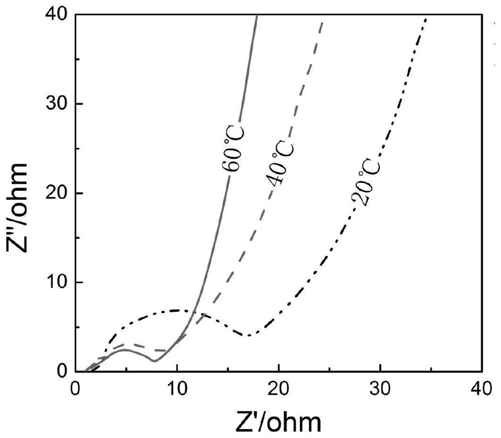 A nanofiber composite hydrogel whose electrical conductivity is tuned with temperature, its preparation method and application