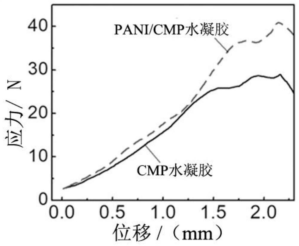 A nanofiber composite hydrogel whose electrical conductivity is tuned with temperature, its preparation method and application