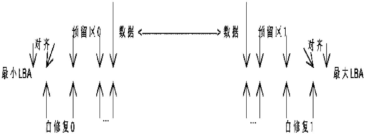 A method and system for managing disk expansion space based on secondary allocation