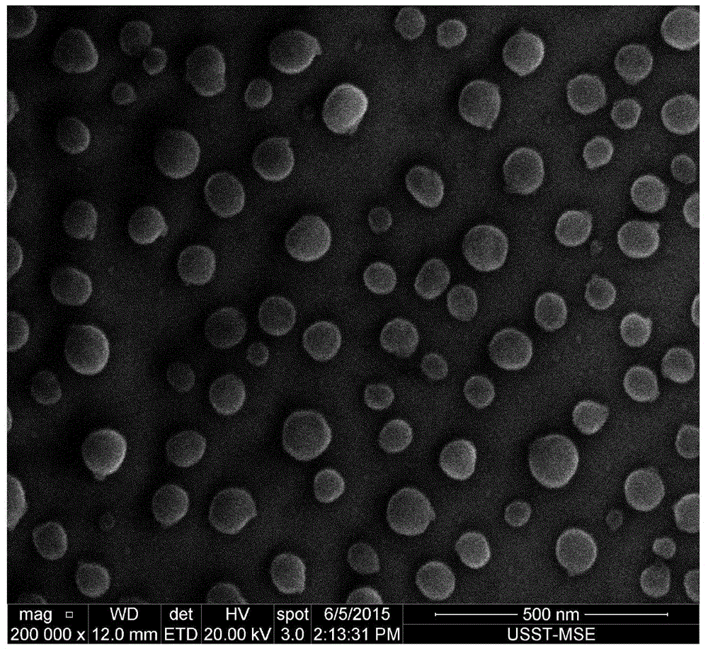 Preparation method capable of continuously adjusting particle size of silver nanospheres