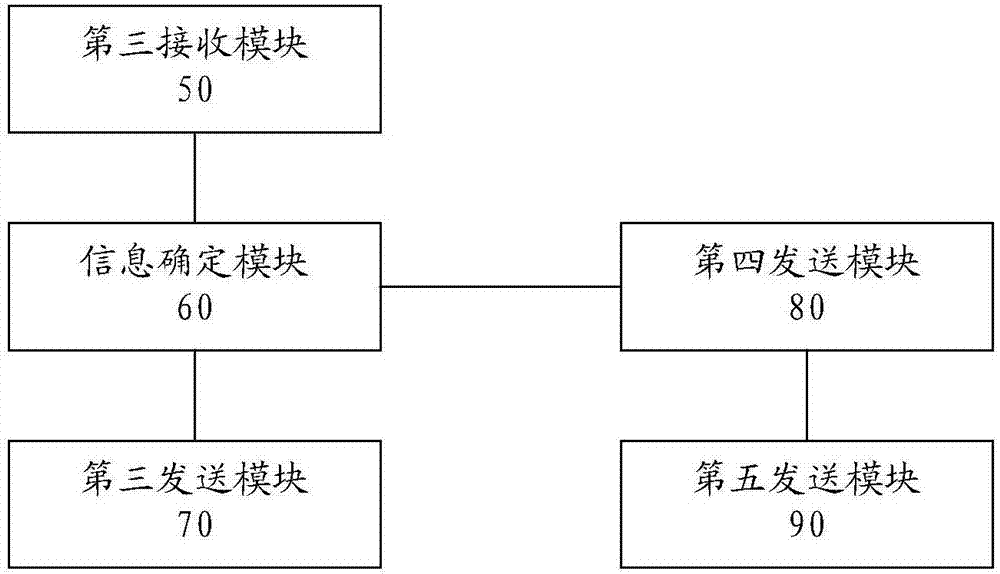 Domestic robot-based psychological counseling method and device