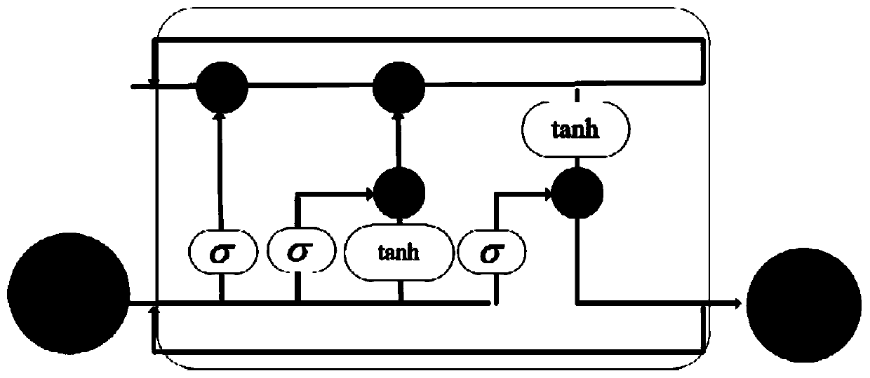 Face recognition method based on active defense image against attack