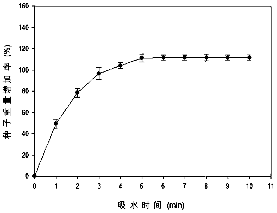 A method for detecting the viability of cistanche seeds