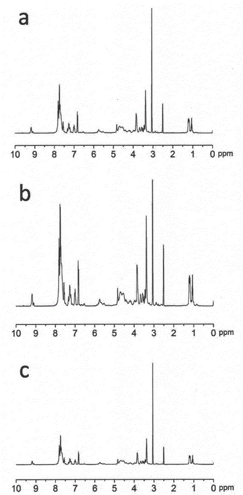 Polyion liquid acid-base indicator suitable for non-polar solvent and preparation method thereof