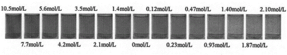 Polyion liquid acid-base indicator suitable for non-polar solvent and preparation method thereof