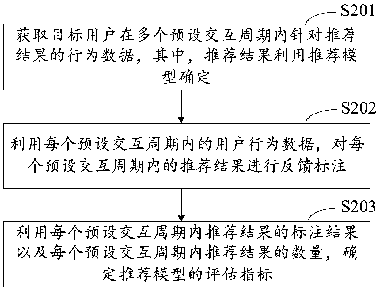 Model evaluation method and device, equipment and medium