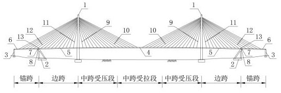 Ultra -large-span cable-stayed bridge with thrust piers and construction method thereof