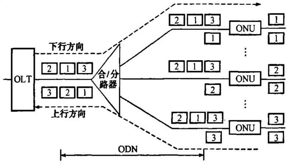 Power distribution network automatic communication system based on EPON technology