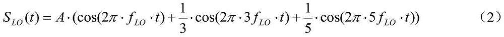 A Modeling Method for Receiver Mixer Output Response