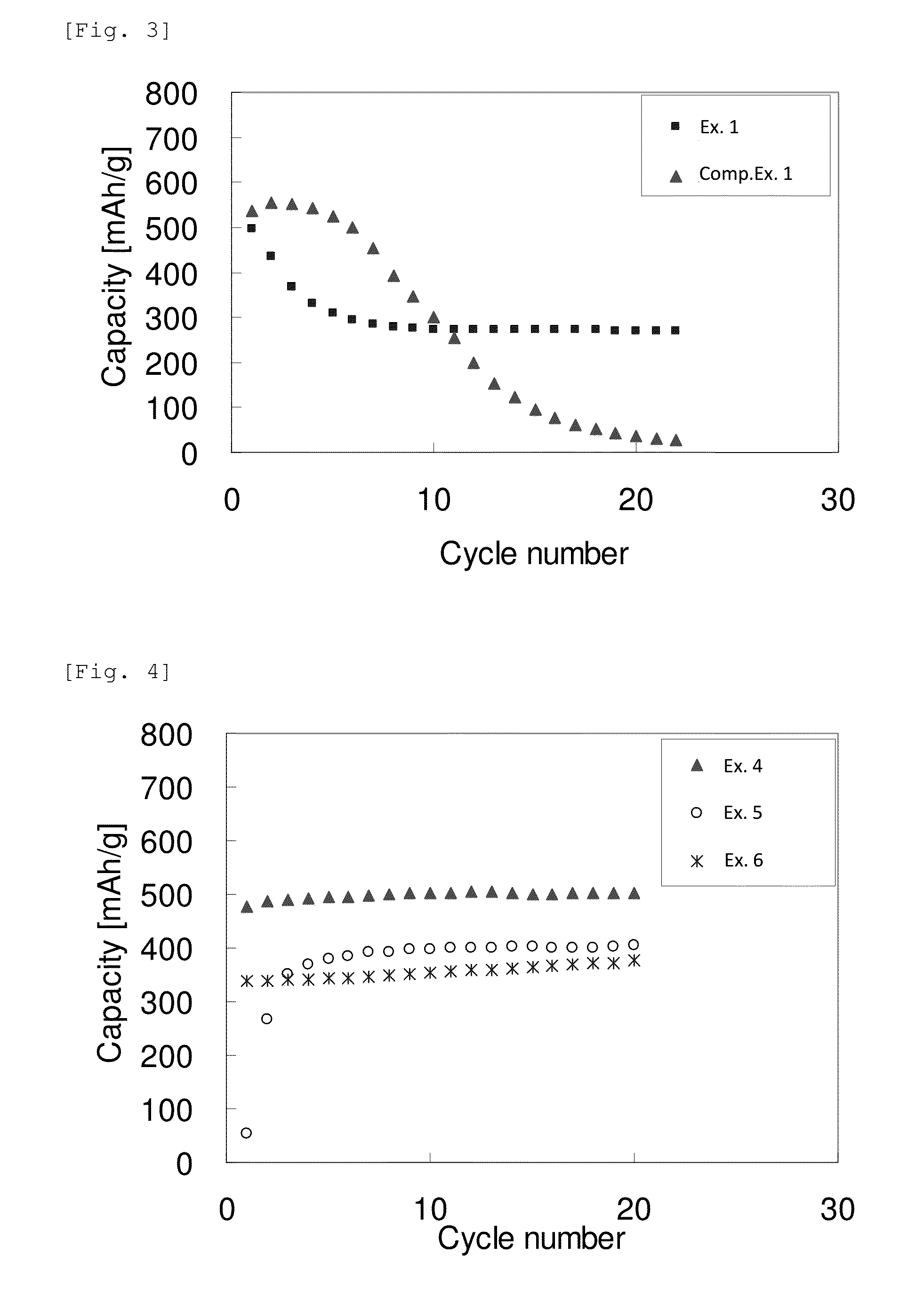 Method for producing negative electrode material for lithium ion batteries