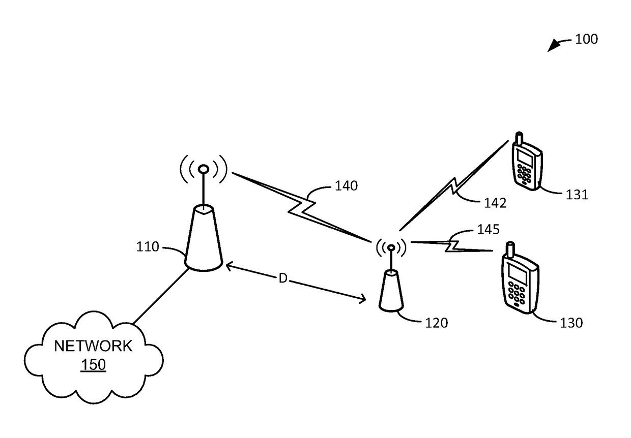 Quality of service enhancement for wireless relay networks