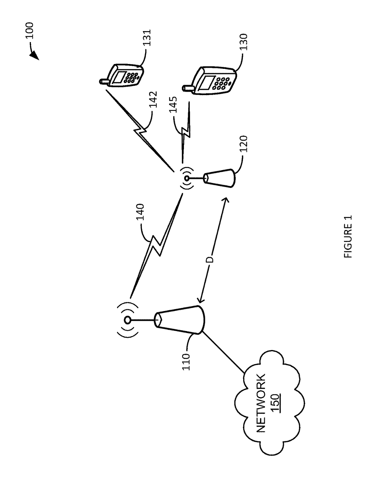 Quality of service enhancement for wireless relay networks