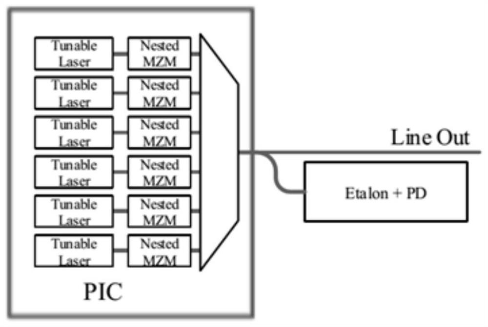 A multi-wavelength laser