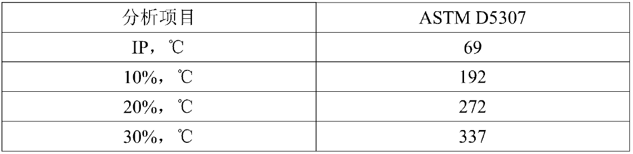 Method and device for preparing low-carbon olefin from petroleum hydrocarbon