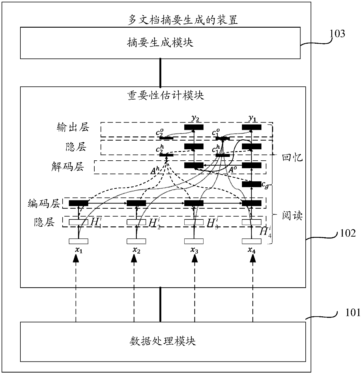 Multi-document abstract generation method and device, and terminal