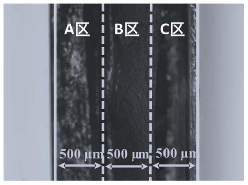 Gel electrolyte for aqueous zinc-manganese battery and preparation method of gel electrolyte