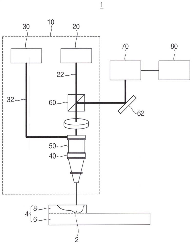 3D printing system and method for controlling size of molten pool formed during printing process