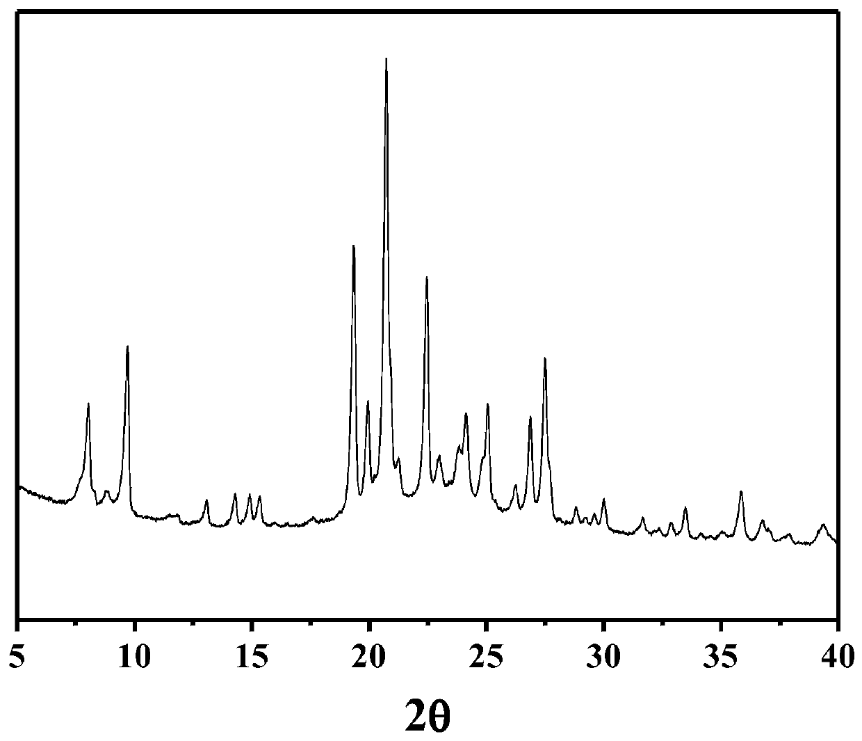 Method for synthesizing all-silicon ZSM-51 zeolite by seed crystal guiding method