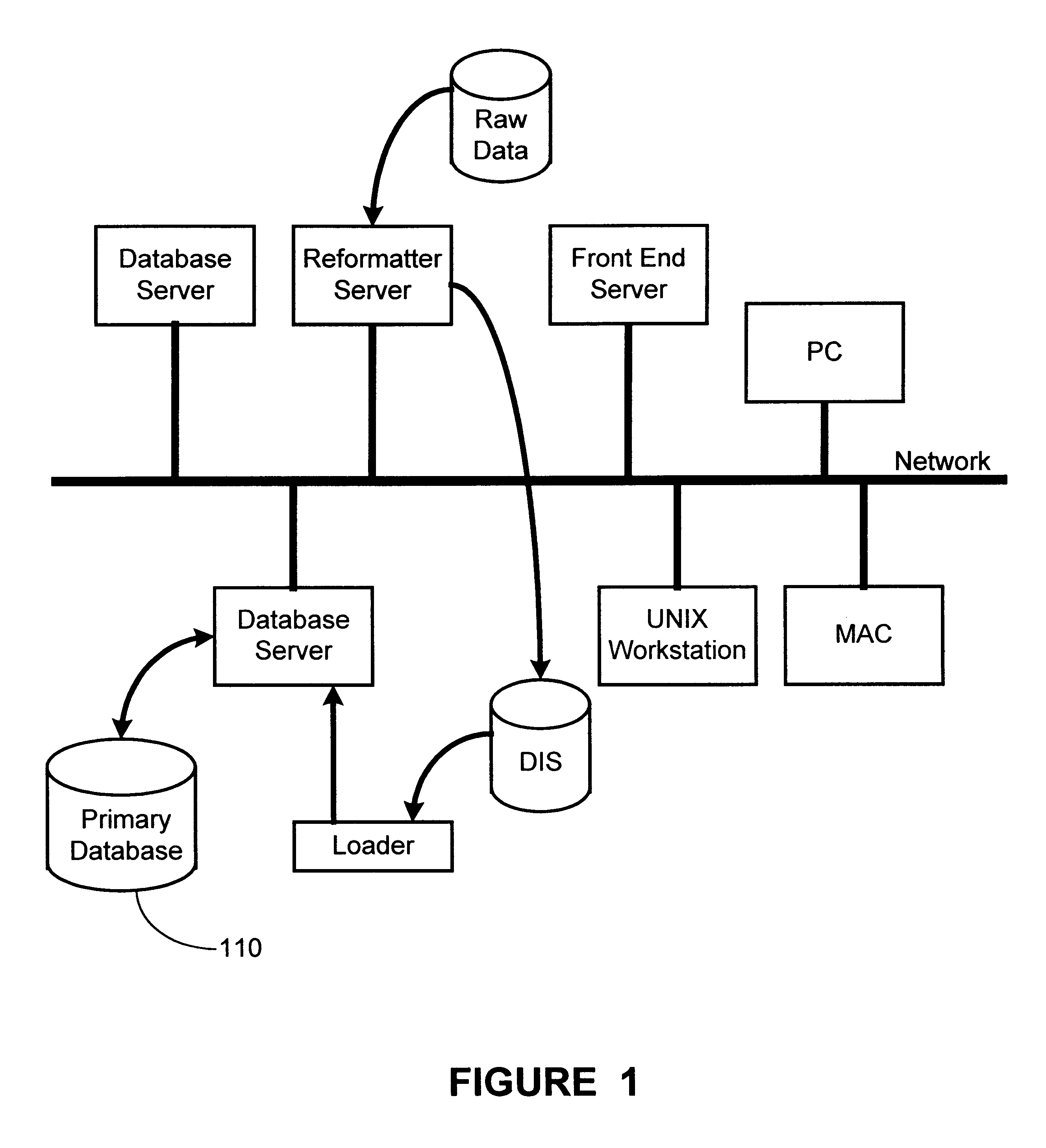 Method and apparatus for hierarchical storage of data for efficient archiving and retrieval of data