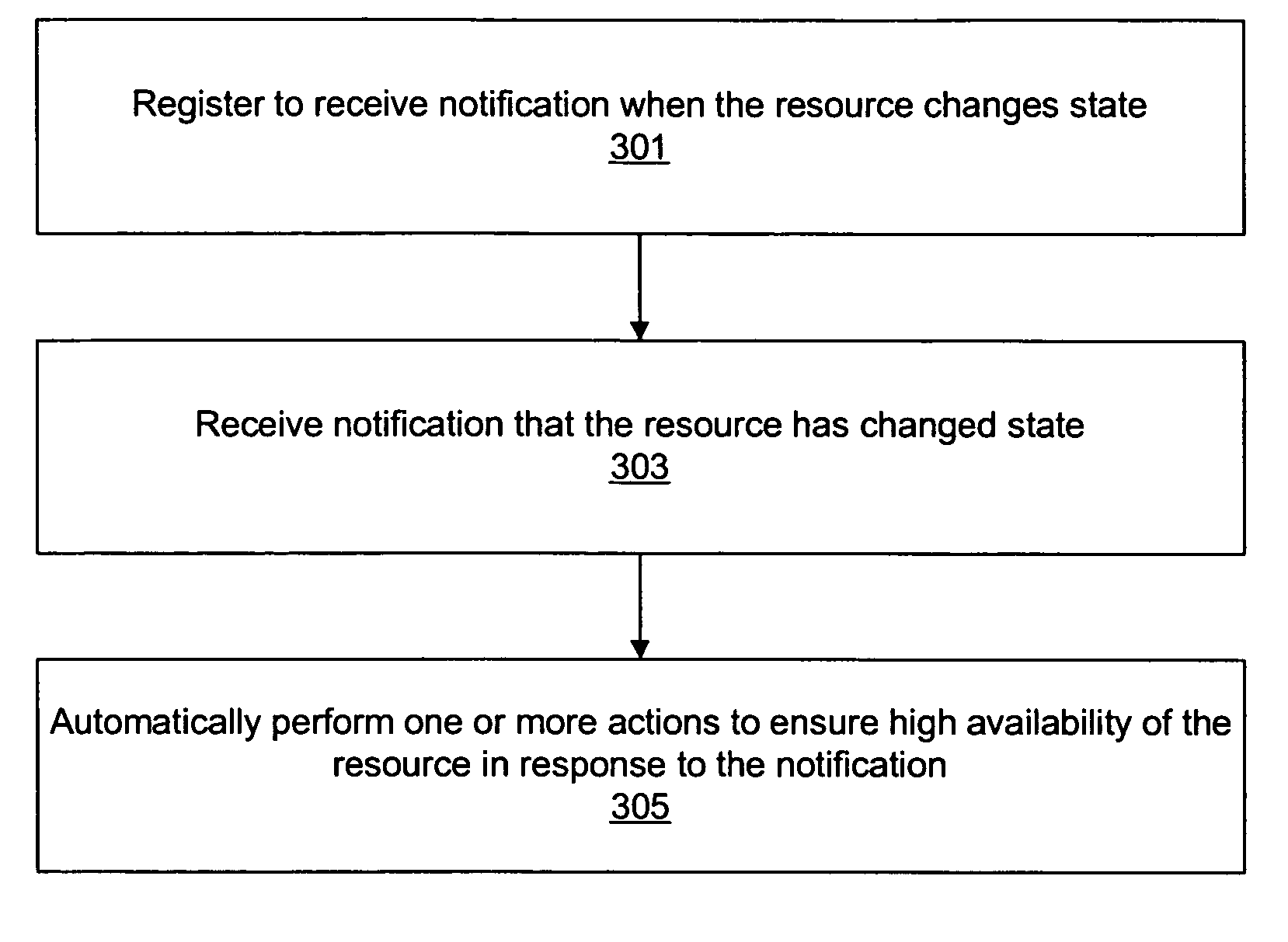 High availability cluster with notification of resource state changes