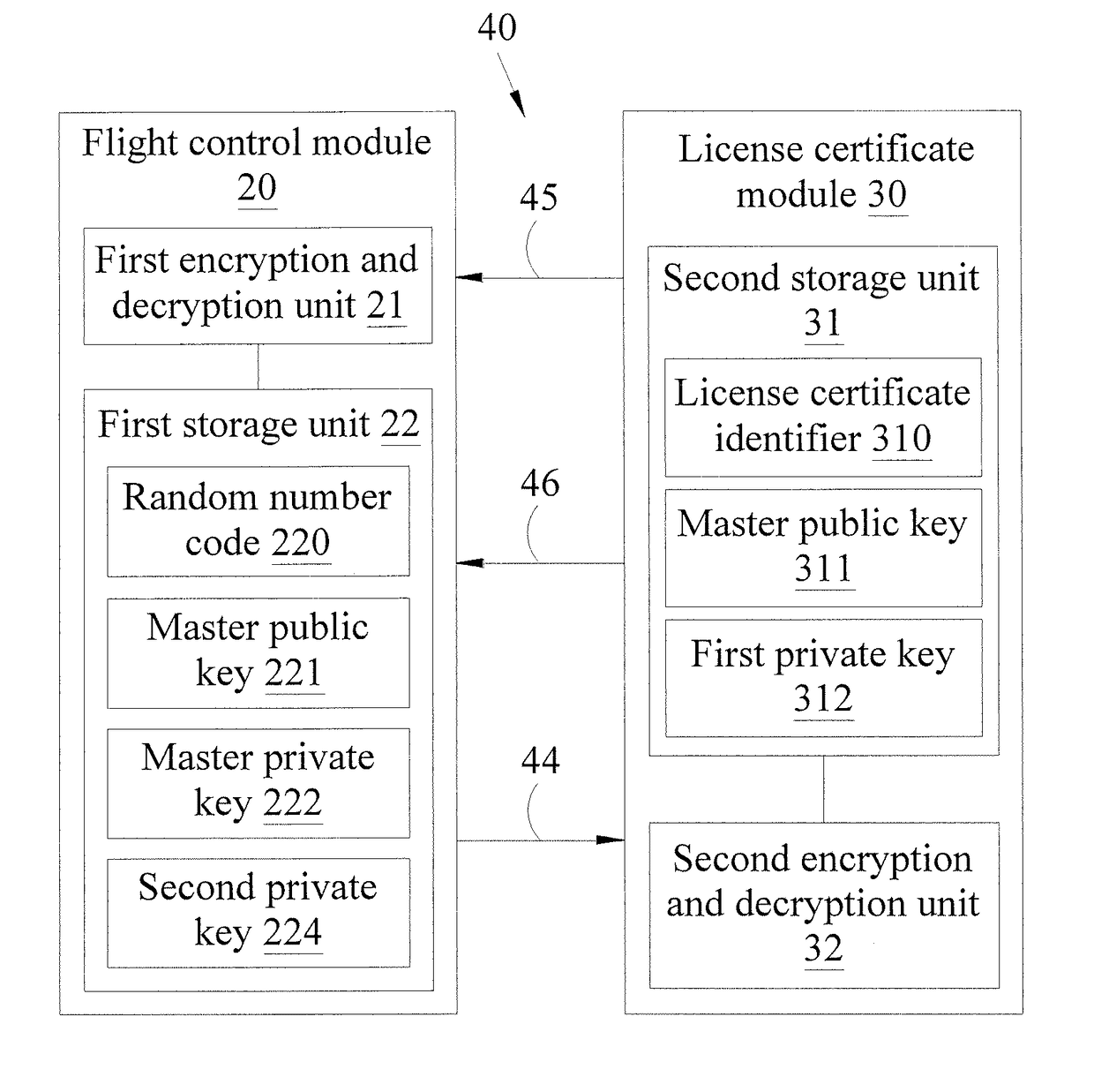 Unmanned aerial vehicle operator identity authentication system