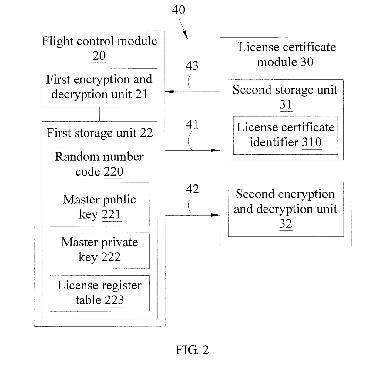 Unmanned aerial vehicle operator identity authentication system