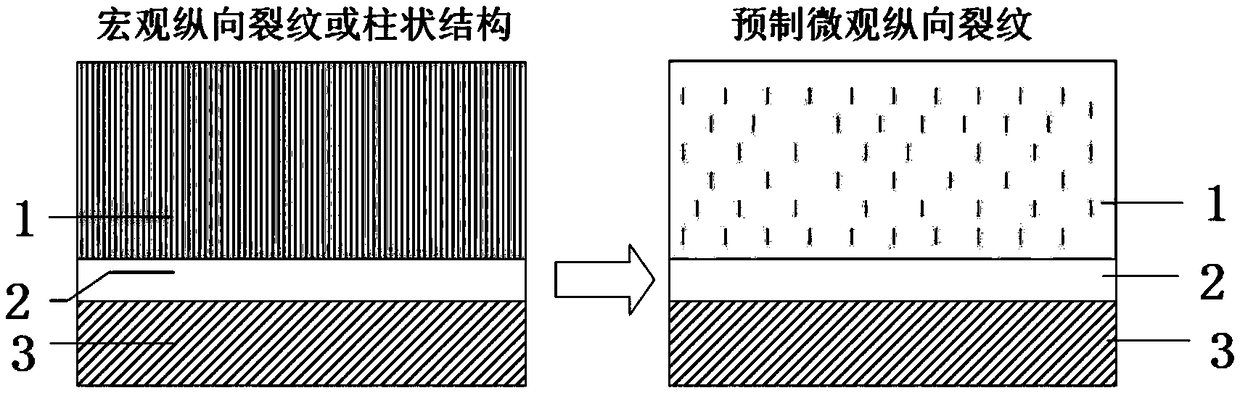 Thermal barrier coating provided with prefabricated microcosmic longitudinal crack structure and preparing method of thermal barrier coating
