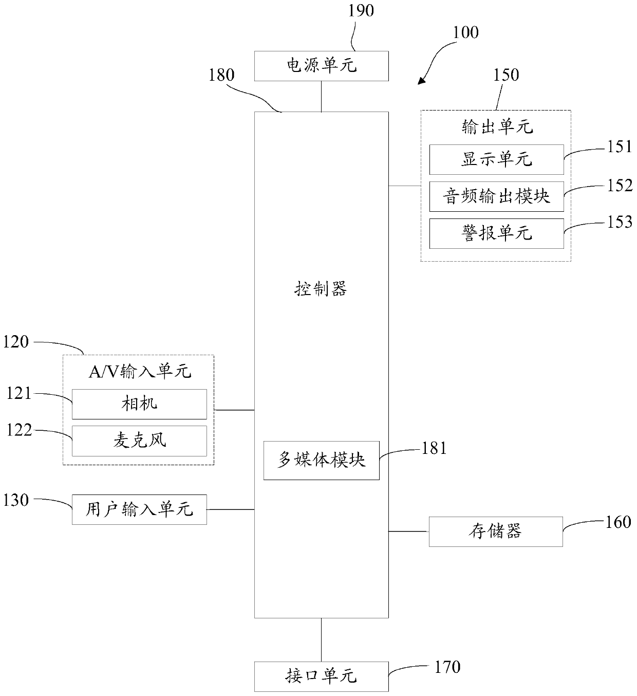 A kind of mobile terminal and photographing control method thereof