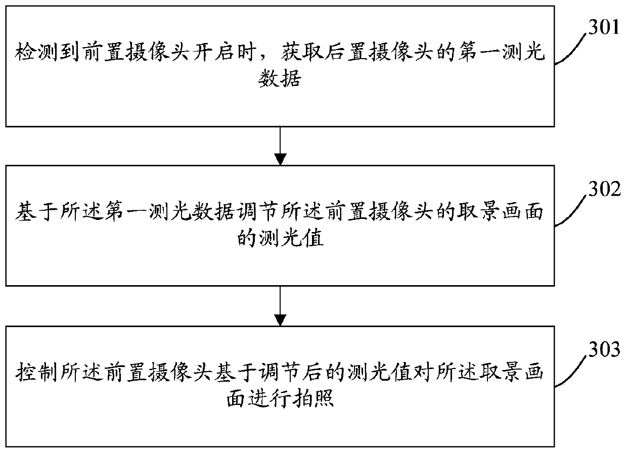 A kind of mobile terminal and photographing control method thereof