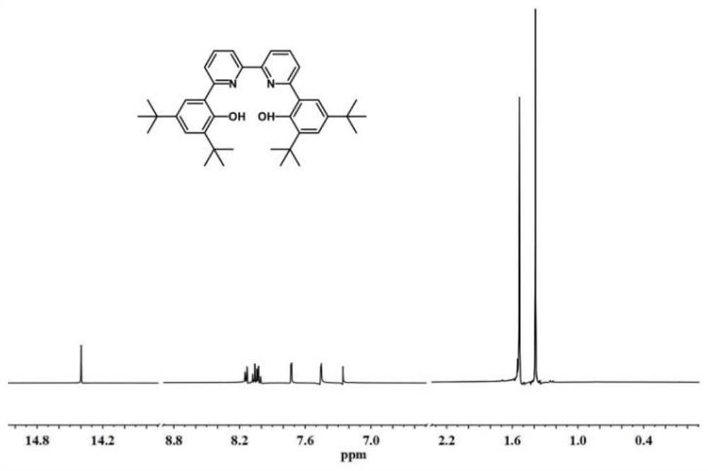 A bipyridine bisphenol-aluminum catalyst for preparing unsaturated polyester and its preparation method