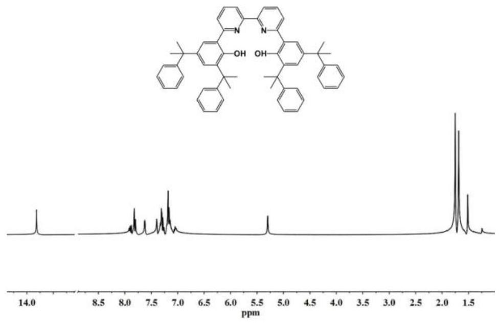 A bipyridine bisphenol-aluminum catalyst for preparing unsaturated polyester and its preparation method