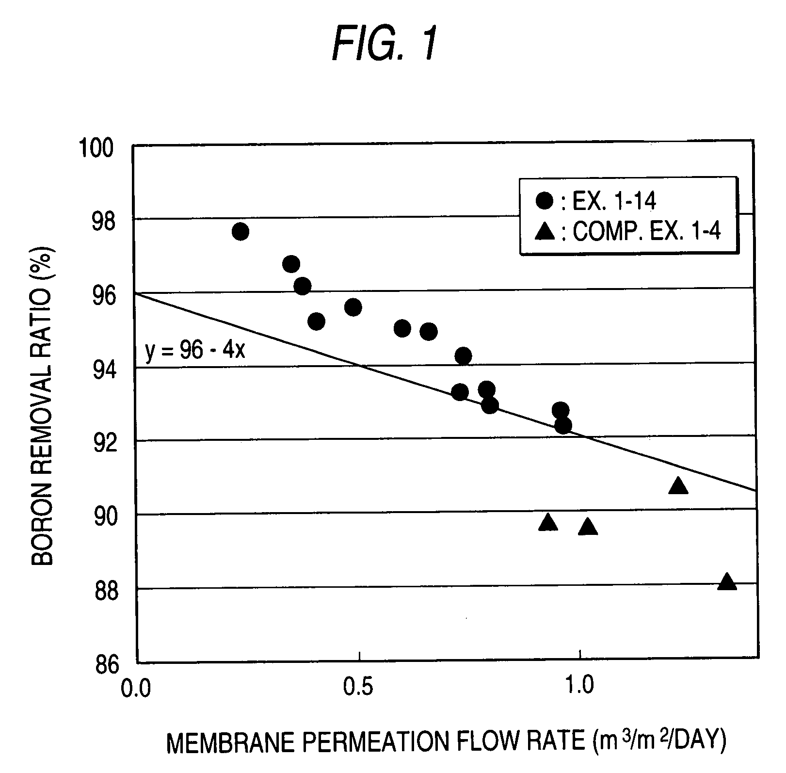 Composite Semipermeable Membrane, Production Process Thereof, And Element, Fluid Separation Equipment And Method For Water Treatment Using The Same