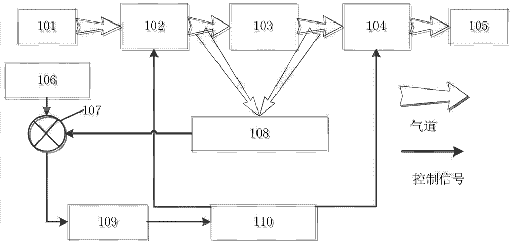 Control method and system of breathing machine