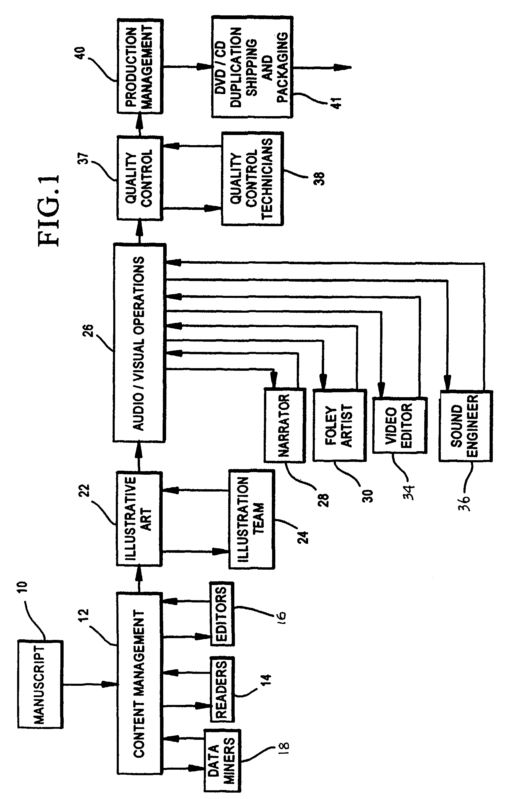 Multi-feature media article and method for manufacture of same