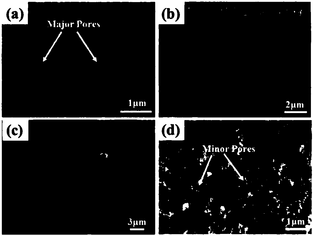 Preparation method of oil adsorption material with hierarchical porous structure